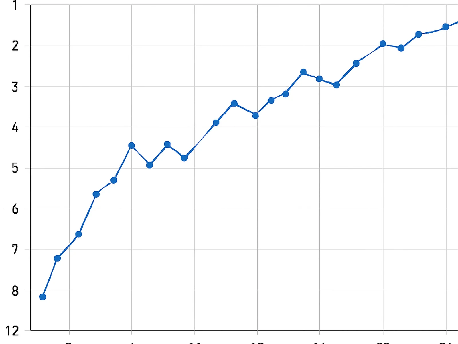 B2B manufacturing supplier, Valencia