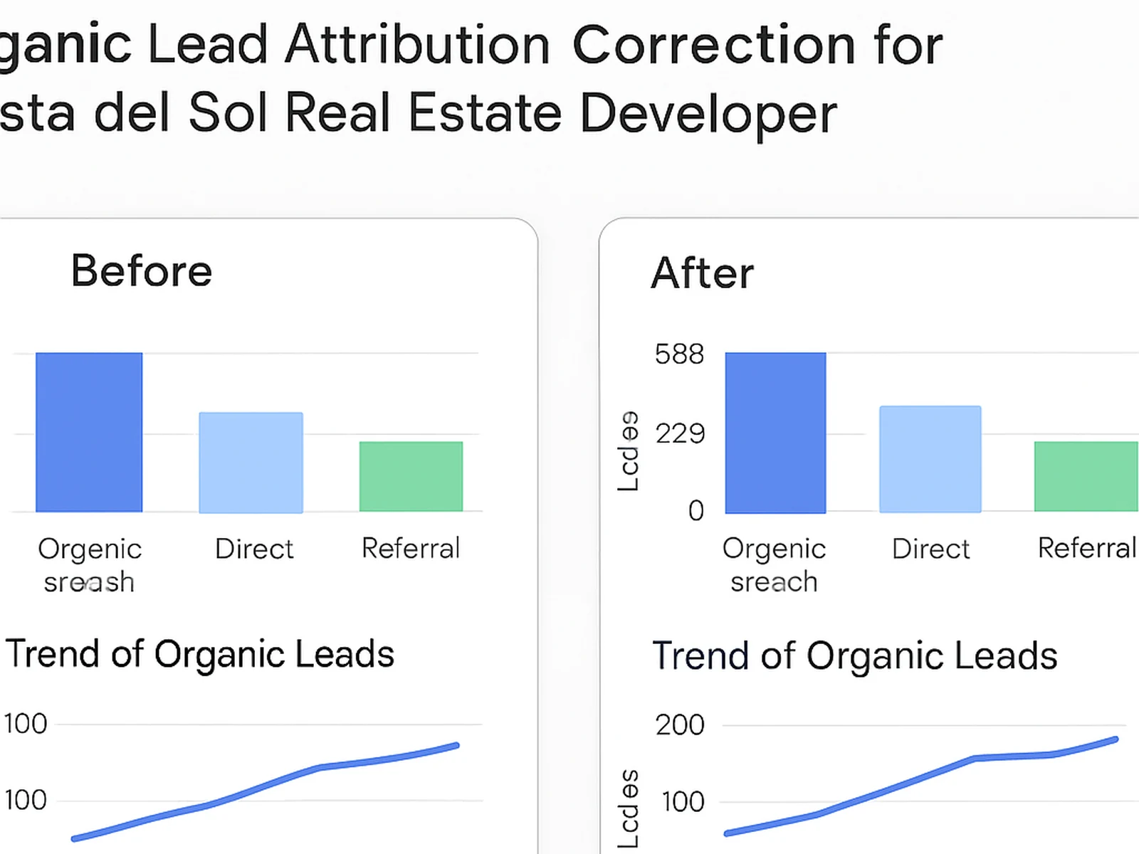 Real estate developer, Costa del Sol